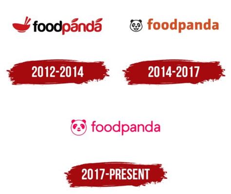 FoodPanda Logo, symbol, meaning, history, PNG, .